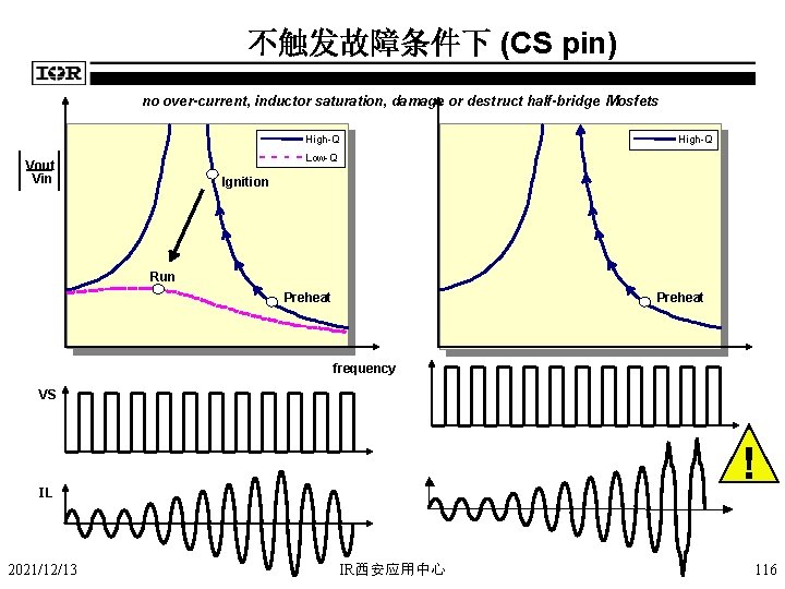 不触发故障条件下 (CS pin) no over-current, inductor saturation, damage or destruct half-bridge Mosfets High-Q Low-Q