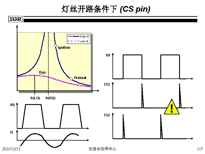 灯丝开路条件下 (CS pin) High-Q Low-Q Ignition VS Run Preheat IS 1 fr(LQ) fr(HQ) VS