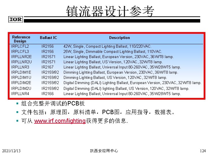 镇流器设计参考 Reference Design IRPLCFL 2 IRPLCFL 3 IRPLLNR 2 E IRPLLNR 2 U IRPLLNR