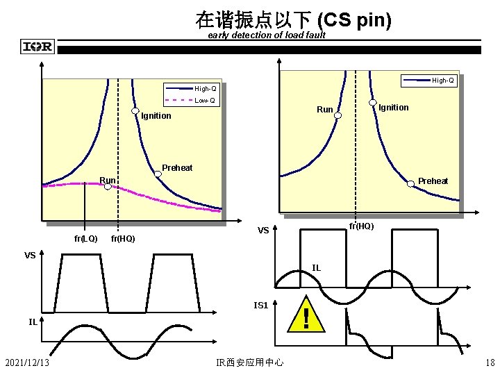 在谐振点以下 (CS pin) early detection of load fault High-Q Low-Q Ignition Run Ignition Preheat