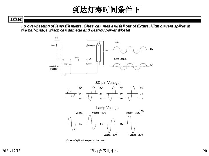 到达灯寿时间条件下 no over-heating of lamp filaments. Glass can melt and fall out of fixture.