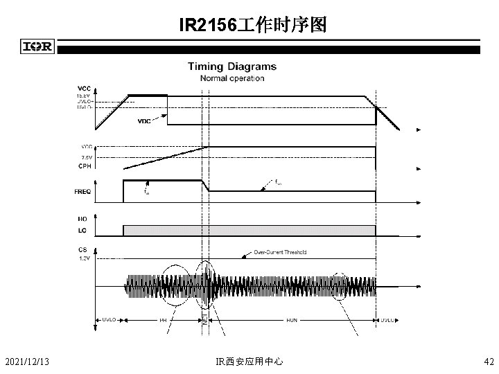 IR 2156 作时序图 2021/12/13 IR西安应用中心 42 