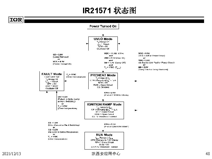 IR 21571 状态图 2021/12/13 IR西安应用中心 48 