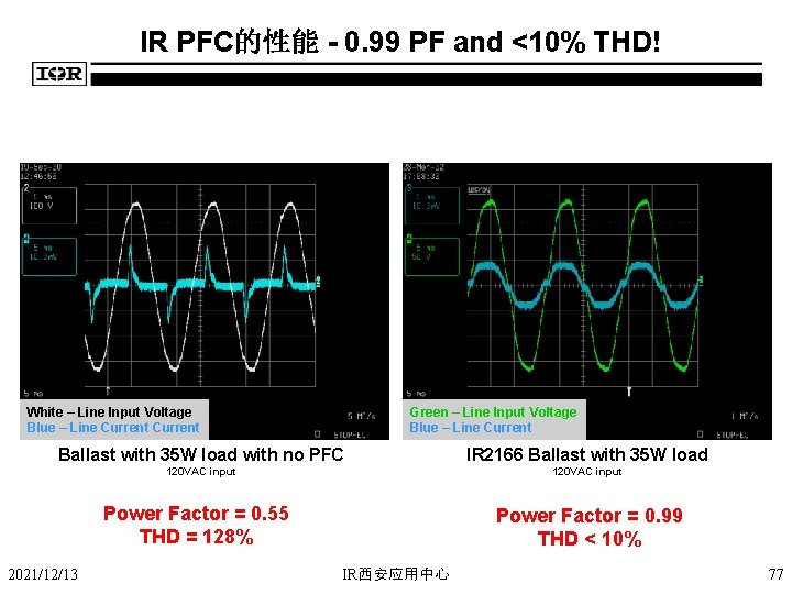 IR PFC的性能 - 0. 99 PF and <10% THD! White – Line Input Voltage