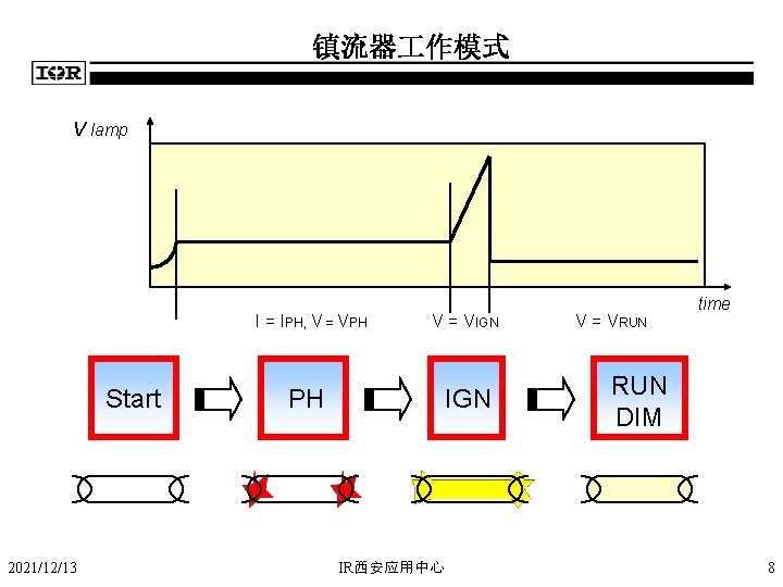 镇流器 作模式 V lamp Start 2021/12/13 I = IPH, V = VPH V =