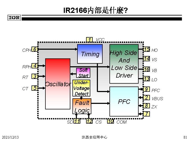 IR 2166内部是什麽? 1 CPH 6 RPH 4 RT 3 CT 5 VCC Timing Oscillator