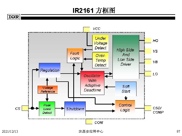 IR 2161 方框图 2021/12/13 IR西安应用中心 97 