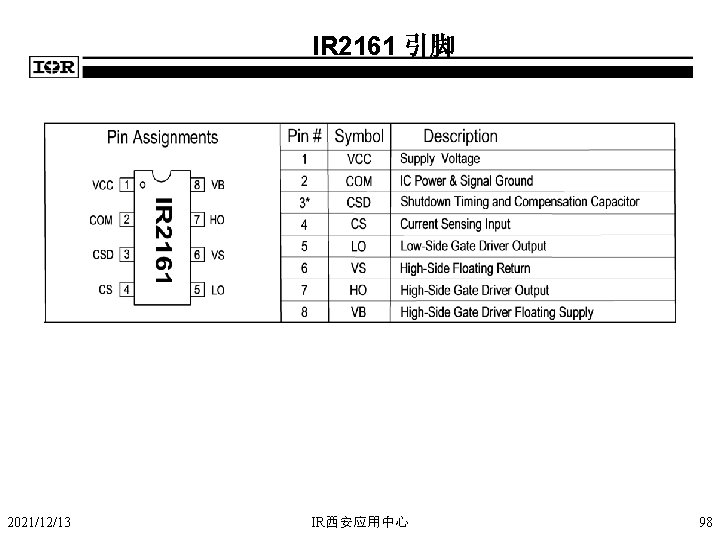 IR 2161 引脚 2021/12/13 IR西安应用中心 98 