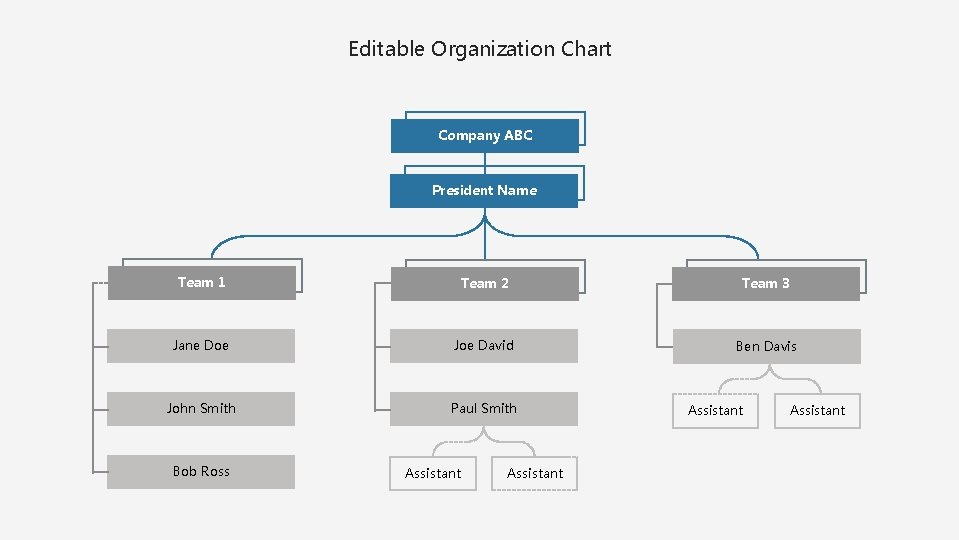 Editable Organization Chart Company ABC President Name Team 1 Team 2 Team 3 Jane