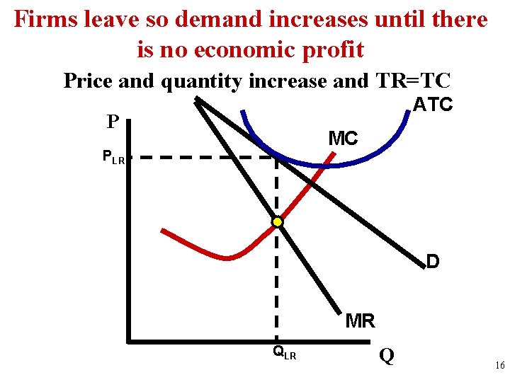 Firms leave so demand increases until there is no economic profit Price and quantity