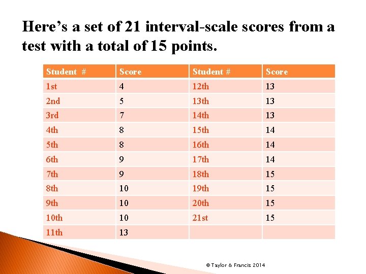 Here’s a set of 21 interval-scale scores from a test with a total of
