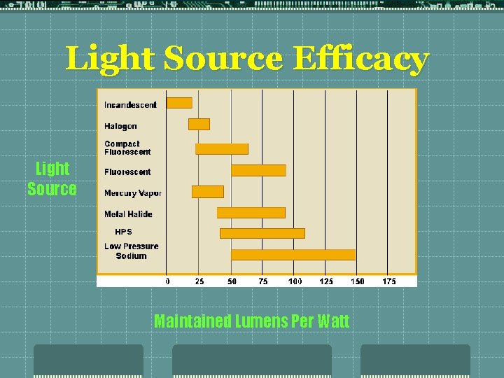 Light Source Efficacy Light Source Maintained Lumens Per Watt 