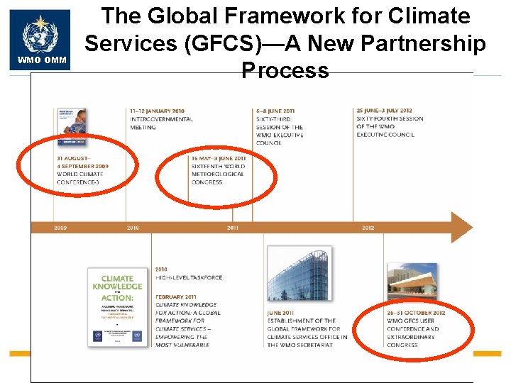 WMO OMM The Global Framework for Climate Services (GFCS)—A New Partnership Process 
