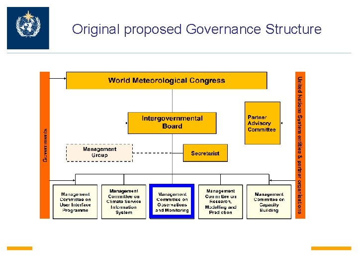 Original proposed Governance Structure 