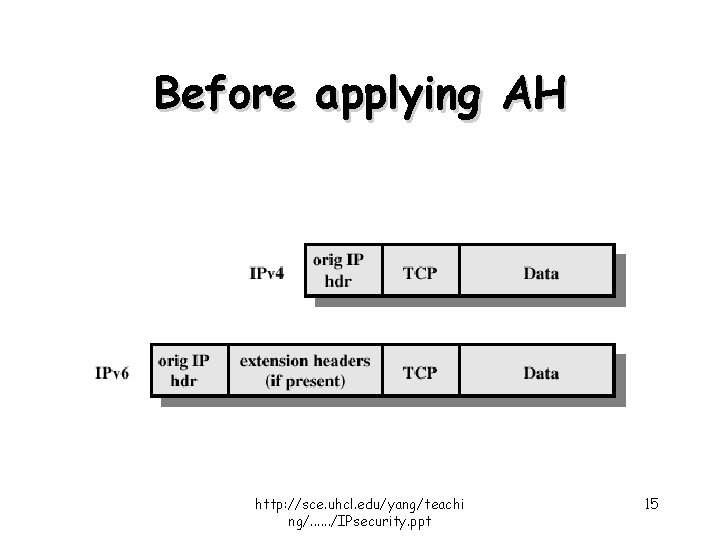 Before applying AH http: //sce. uhcl. edu/yang/teachi ng/. . . /IPsecurity. ppt 15 