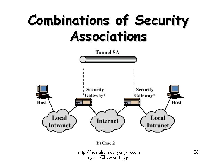 Combinations of Security Associations http: //sce. uhcl. edu/yang/teachi ng/. . . /IPsecurity. ppt 26