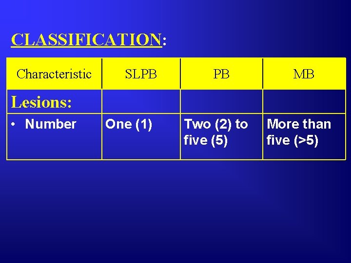 CLASSIFICATION: Characteristic SLPB PB MB Lesions: • Number One (1) Two (2) to five