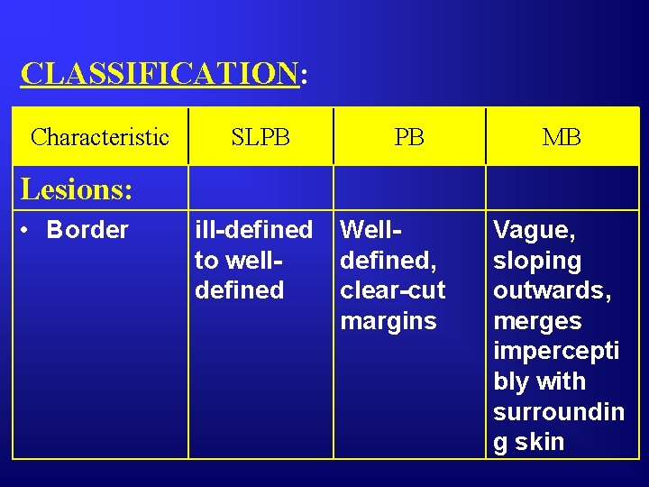 CLASSIFICATION: Characteristic SLPB PB MB Lesions: • Border ill-defined to welldefined Welldefined, clear-cut margins