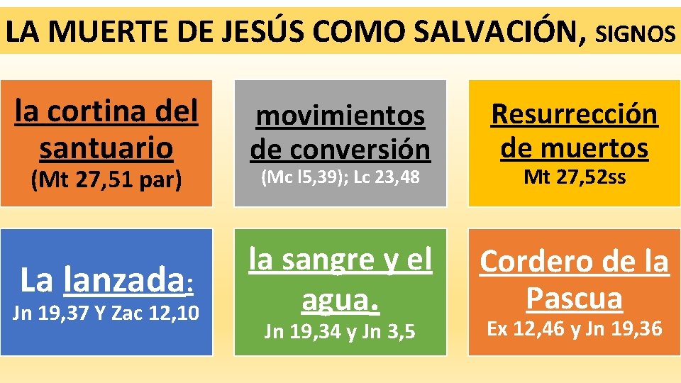 LA MUERTE DE JESÚS COMO SALVACIÓN, SIGNOS la cortina del santuario movimientos de conversión