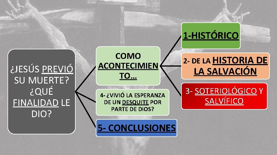 1 -HISTÓRICO ¿JESÚS PREVIÓ SU MUERTE? ¿QUÉ FINALIDAD LE DIO? COMO ACONTECIMIEN TO… 4
