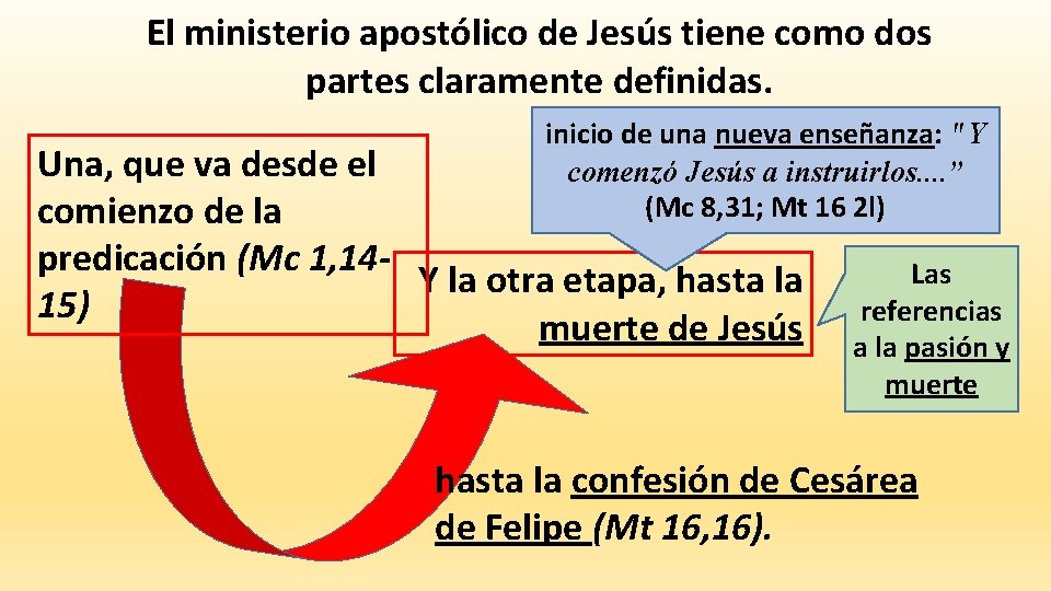 El ministerio apostólico de Jesús tiene como dos partes claramente definidas. inicio de una