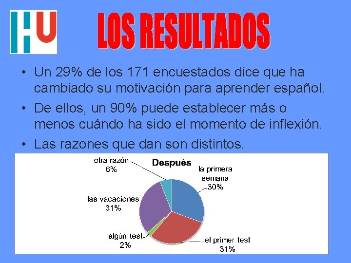 • Un 29% de los 171 encuestados dice que ha cambiado su motivación