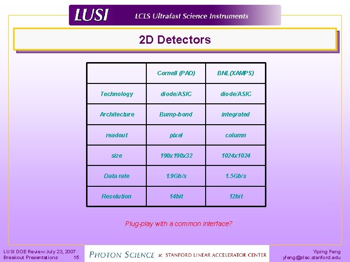 2 D Detectors Cornell (PAD) BNL(XAMPS) Technology diode/ASIC Architecture Bump-bond integrated readout pixel column