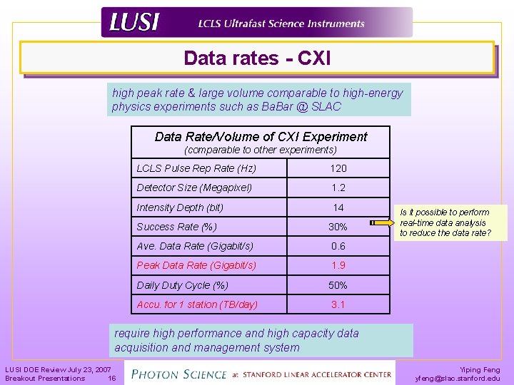 Data rates - CXI high peak rate & large volume comparable to high-energy physics