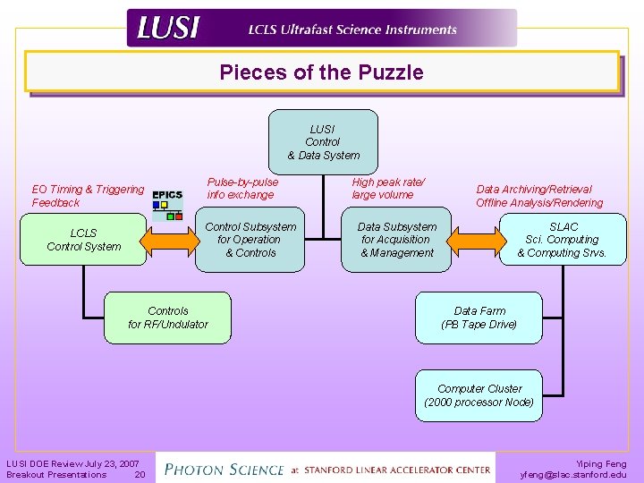 Pieces of the Puzzle LUSI Control & Data System EO Timing & Triggering Feedback