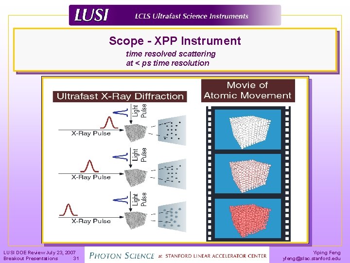 Scope - XPP Instrument time resolved scattering at < ps time resolution LUSI DOE