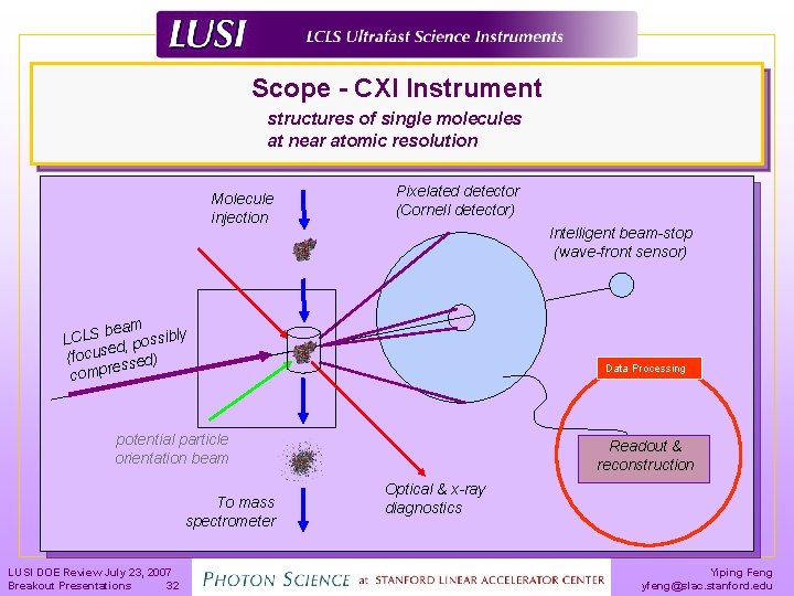 Scope - CXI Instrument structures of single molecules at near atomic resolution Molecule injection