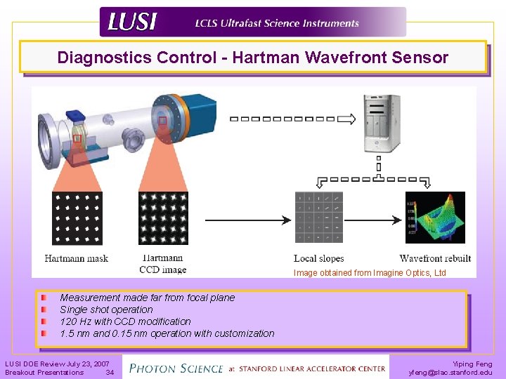 Diagnostics Control - Hartman Wavefront Sensor Image obtained from Imagine Optics, Ltd Measurement made
