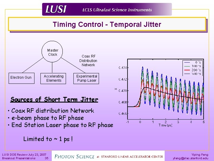 Timing Control - Temporal Jitter Master Clock Electron Gun Accelerating Elements Coax RF Distribution