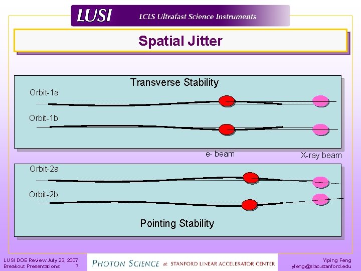 Spatial Jitter Transverse Stability Orbit-1 a Orbit-1 b e- beam X-ray beam Orbit-2 a