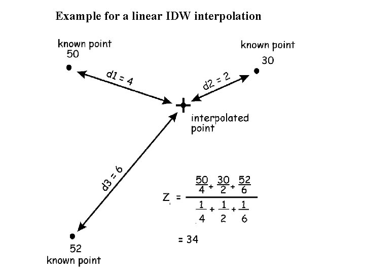 Example for a linear IDW interpolation 