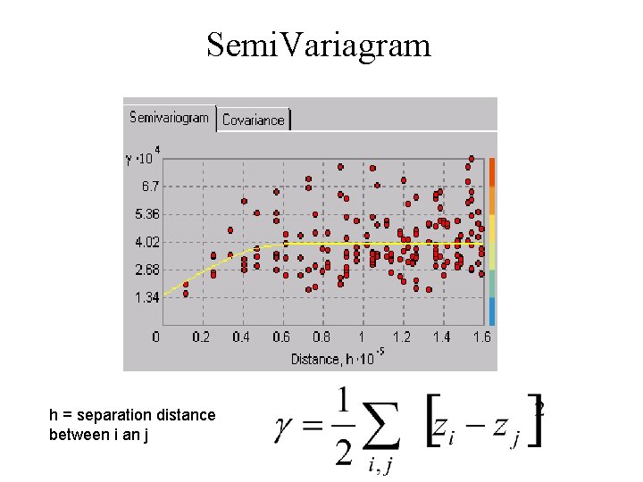 Semi. Variagram h = separation distance between i an j 