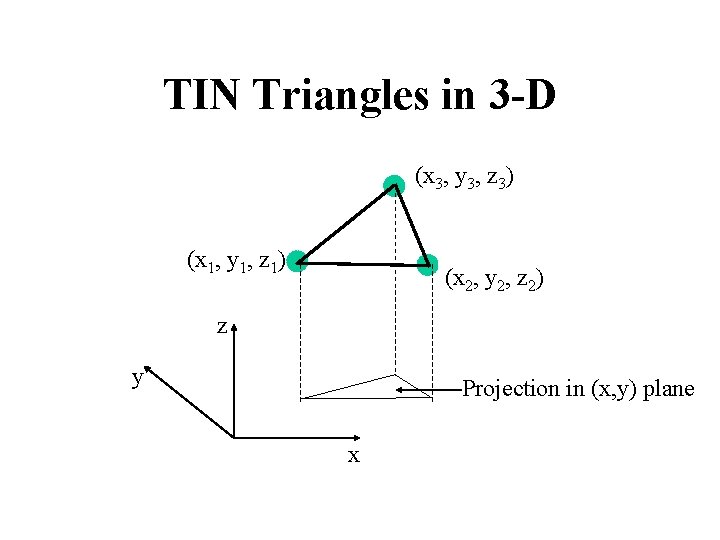 TIN Triangles in 3 -D (x 3, y 3, z 3) (x 1, y