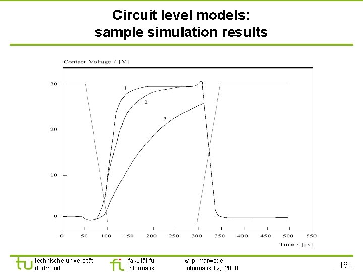 Circuit level models: sample simulation results technische universität dortmund fakultät für informatik p. marwedel,