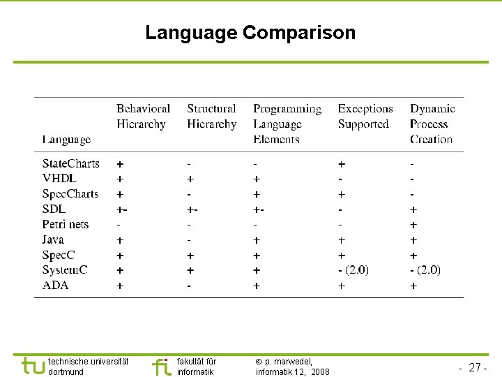 Language Comparison technische universität dortmund fakultät für informatik p. marwedel, informatik 12, 2008 -