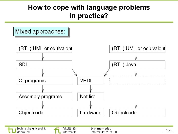 How to cope with language problems in practice? Mixed approaches: technische universität dortmund fakultät