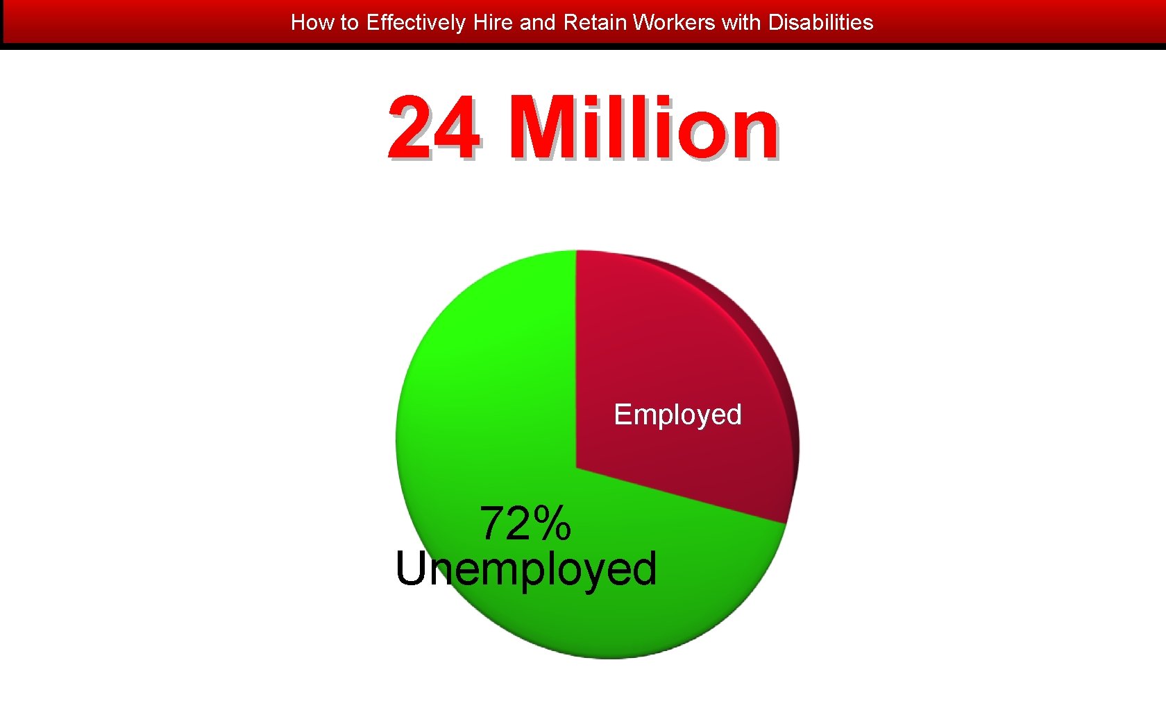 How to Effectively Hire and Retain Workers with Disabilities 24 Million Employed 72% Unemployed
