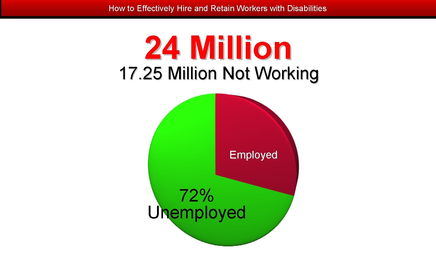How to Effectively Hire and Retain Workers with Disabilities 24 Million 17. 25 Million