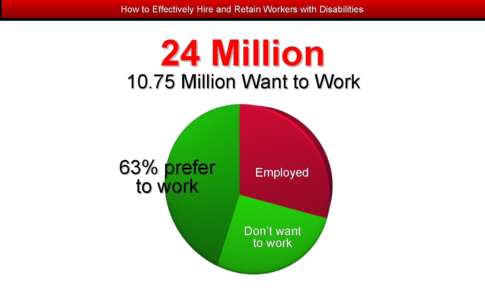 How to Effectively Hire and Retain Workers with Disabilities 24 Million 10. 75 Million