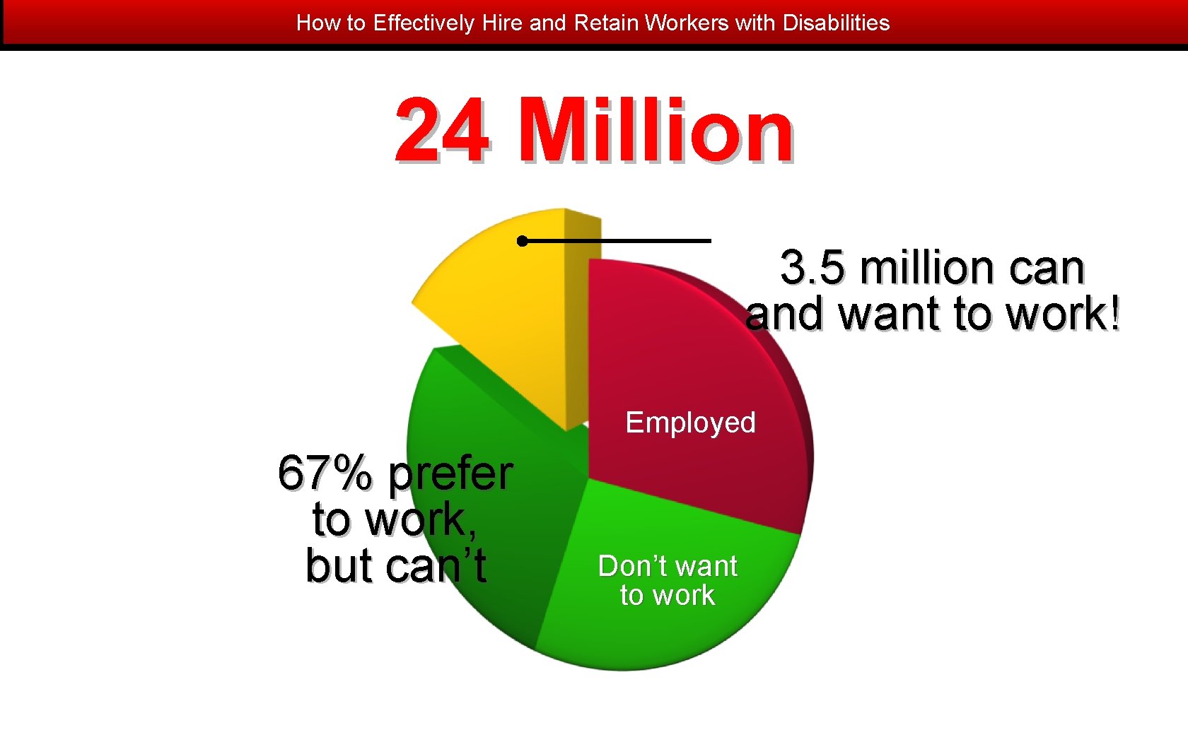 How to Effectively Hire and Retain Workers with Disabilities 24 Million 3. 5 million