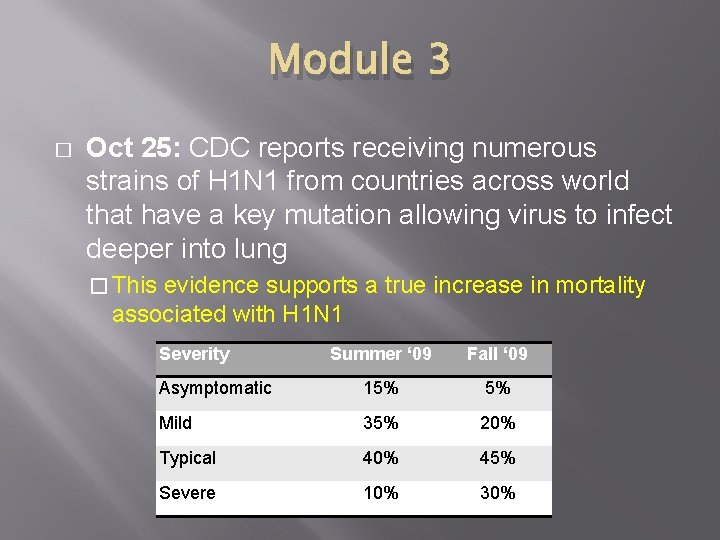 Module 3 � Oct 25: CDC reports receiving numerous strains of H 1 N