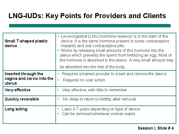 LNG-IUDs: Key Points for Providers and Clients • Levonorgestrel (LNG) hormone reservoir is in