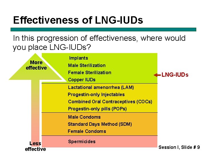 Effectiveness of LNG-IUDs In this progression of effectiveness, where would you place LNG-IUDs? More