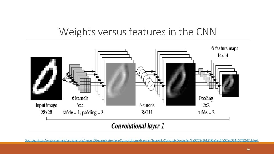 Weights versus features in the CNN Source: https: //www. semanticscholar. org/paper/Steganalysis-via-a-Convolutional-Neural-Network-Couchot-Couturier/7 e 9708 d