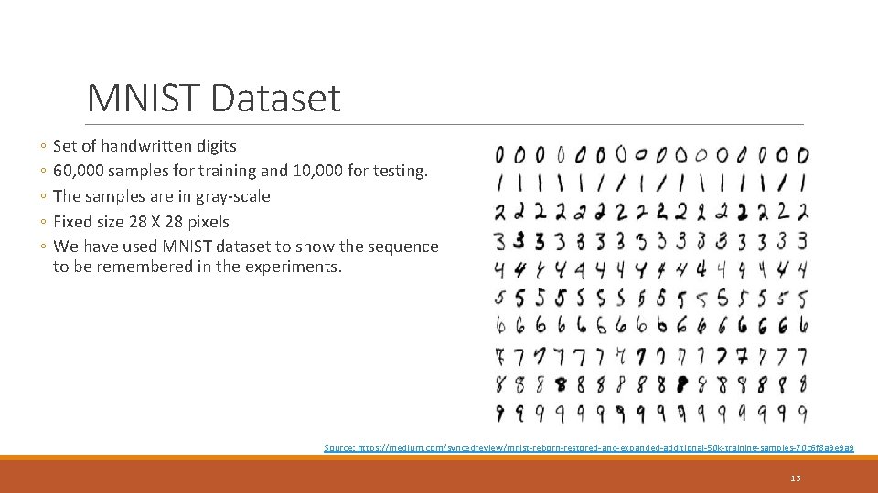 MNIST Dataset ◦ ◦ ◦ Set of handwritten digits 60, 000 samples for training