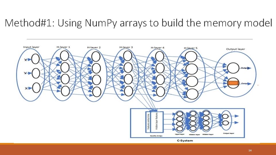 Method#1: Using Num. Py arrays to build the memory model 14 